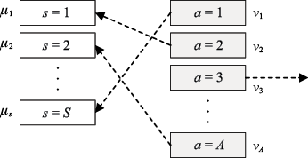 图5-3　位置拍卖问题示例