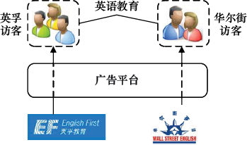 图8-7　需求方数据安全问题示例