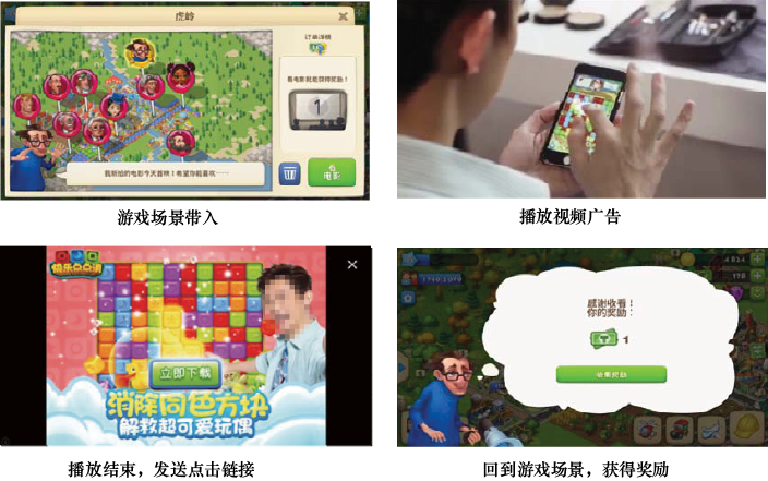 图9-12　激励视频广告流程示意