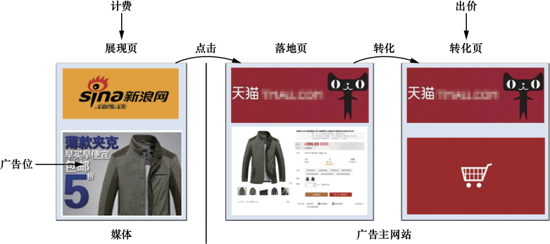 图9-13　oCPX的基本模式