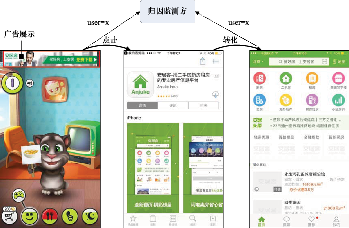 图17-7　用户ID碰撞归因原理示意