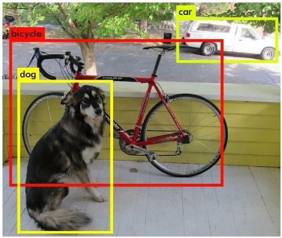 图5-3 利用计算机视觉模型进行目标检测,抽取图片特征