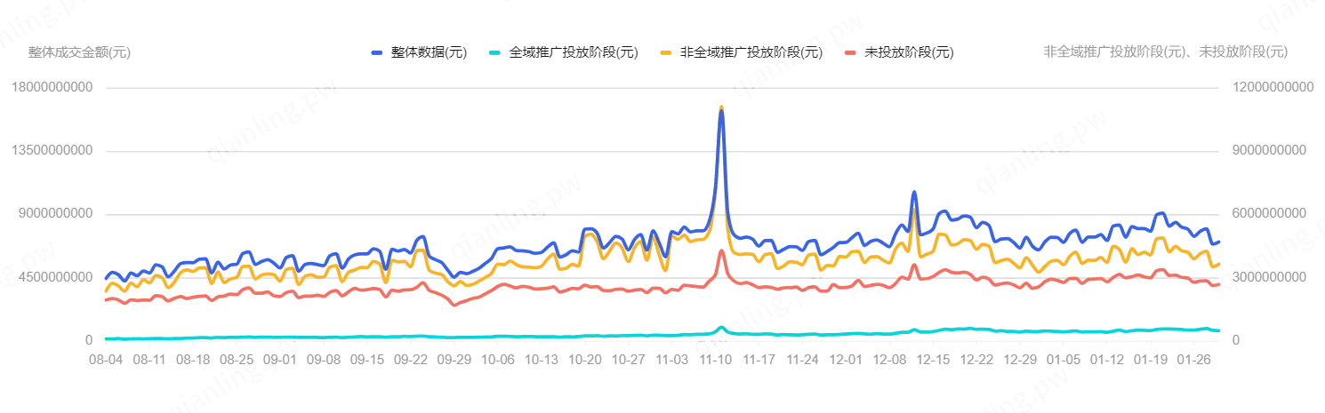 2023/08/04-2024/01/30