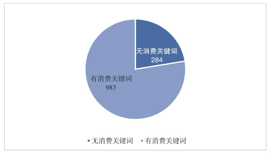 图4-18　优化后的关键词数量分布