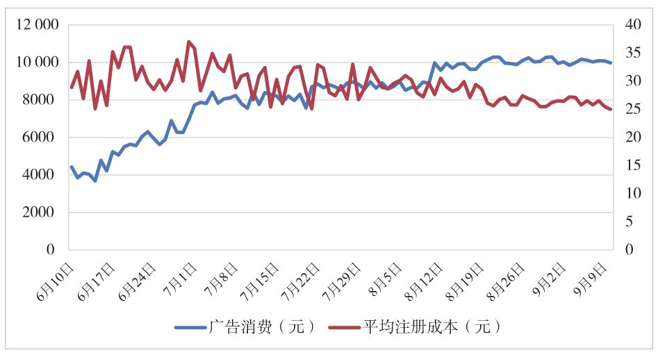 表 5-16　部分广告创意的定量化分析